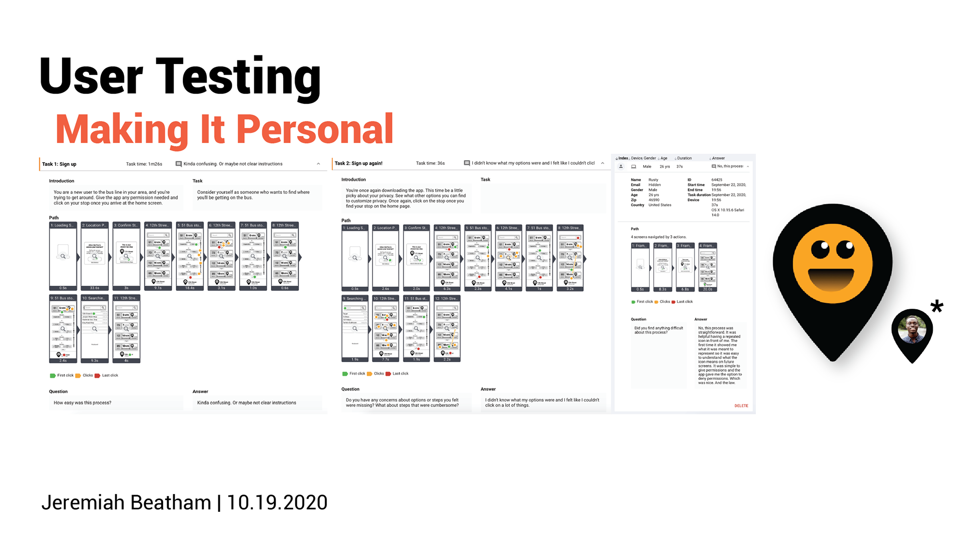Usability Study Test Results