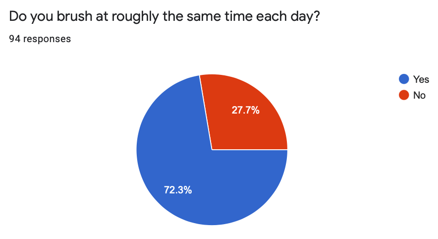 test results