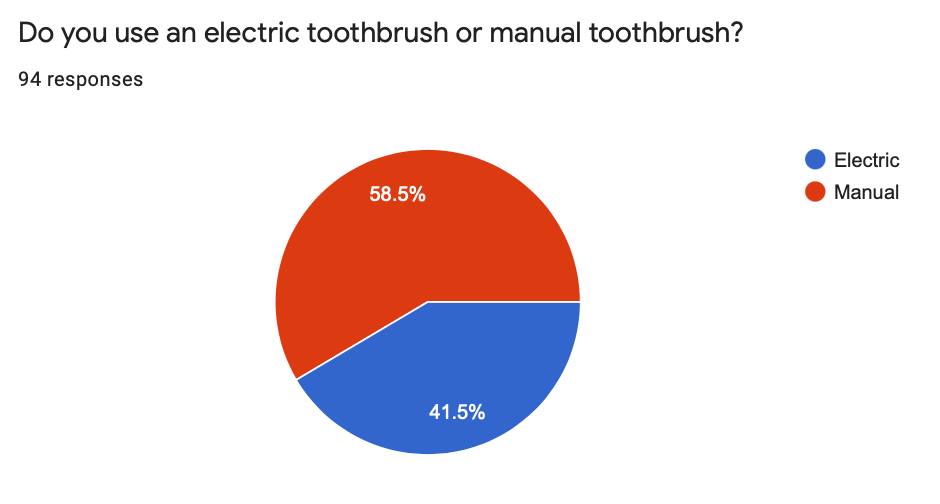 test results